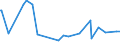 KN 29225000 /Exporte /Einheit = Preise (Euro/Tonne) /Partnerland: Mauretanien /Meldeland: Eur27_2020 /29225000:Aminoalkoholphenole, Aminophenolsäuren und Andere Aminoverbindungen mit Sauerstoff-funktionen (Ausg. Aminoalkohole, Aminonaphthole und Andere Aminophenole, Ihre Ether und Ester, und Ihre Salze, Aminoaldehyde, Aminoketone und Aminochinone, und Ihre Salze, Aminosäuren und Ihre Ester Sowie Salze Dieser Erzeugnisse)