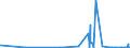 KN 29225000 /Exporte /Einheit = Preise (Euro/Tonne) /Partnerland: Elfenbeink. /Meldeland: Eur27_2020 /29225000:Aminoalkoholphenole, Aminophenolsäuren und Andere Aminoverbindungen mit Sauerstoff-funktionen (Ausg. Aminoalkohole, Aminonaphthole und Andere Aminophenole, Ihre Ether und Ester, und Ihre Salze, Aminoaldehyde, Aminoketone und Aminochinone, und Ihre Salze, Aminosäuren und Ihre Ester Sowie Salze Dieser Erzeugnisse)