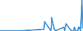 KN 29225000 /Exporte /Einheit = Preise (Euro/Tonne) /Partnerland: Ghana /Meldeland: Eur27_2020 /29225000:Aminoalkoholphenole, Aminophenolsäuren und Andere Aminoverbindungen mit Sauerstoff-funktionen (Ausg. Aminoalkohole, Aminonaphthole und Andere Aminophenole, Ihre Ether und Ester, und Ihre Salze, Aminoaldehyde, Aminoketone und Aminochinone, und Ihre Salze, Aminosäuren und Ihre Ester Sowie Salze Dieser Erzeugnisse)