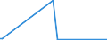 KN 29225000 /Exporte /Einheit = Preise (Euro/Tonne) /Partnerland: Togo /Meldeland: Eur27_2020 /29225000:Aminoalkoholphenole, Aminophenolsäuren und Andere Aminoverbindungen mit Sauerstoff-funktionen (Ausg. Aminoalkohole, Aminonaphthole und Andere Aminophenole, Ihre Ether und Ester, und Ihre Salze, Aminoaldehyde, Aminoketone und Aminochinone, und Ihre Salze, Aminosäuren und Ihre Ester Sowie Salze Dieser Erzeugnisse)