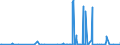 KN 29225000 /Exporte /Einheit = Preise (Euro/Tonne) /Partnerland: Nigeria /Meldeland: Eur27_2020 /29225000:Aminoalkoholphenole, Aminophenolsäuren und Andere Aminoverbindungen mit Sauerstoff-funktionen (Ausg. Aminoalkohole, Aminonaphthole und Andere Aminophenole, Ihre Ether und Ester, und Ihre Salze, Aminoaldehyde, Aminoketone und Aminochinone, und Ihre Salze, Aminosäuren und Ihre Ester Sowie Salze Dieser Erzeugnisse)