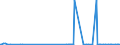 KN 29225000 /Exporte /Einheit = Preise (Euro/Tonne) /Partnerland: Kamerun /Meldeland: Eur27_2020 /29225000:Aminoalkoholphenole, Aminophenolsäuren und Andere Aminoverbindungen mit Sauerstoff-funktionen (Ausg. Aminoalkohole, Aminonaphthole und Andere Aminophenole, Ihre Ether und Ester, und Ihre Salze, Aminoaldehyde, Aminoketone und Aminochinone, und Ihre Salze, Aminosäuren und Ihre Ester Sowie Salze Dieser Erzeugnisse)