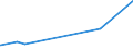 KN 29225000 /Exporte /Einheit = Preise (Euro/Tonne) /Partnerland: Gabun /Meldeland: Eur27_2020 /29225000:Aminoalkoholphenole, Aminophenolsäuren und Andere Aminoverbindungen mit Sauerstoff-funktionen (Ausg. Aminoalkohole, Aminonaphthole und Andere Aminophenole, Ihre Ether und Ester, und Ihre Salze, Aminoaldehyde, Aminoketone und Aminochinone, und Ihre Salze, Aminosäuren und Ihre Ester Sowie Salze Dieser Erzeugnisse)