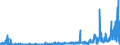 CN 2922 /Exports /Unit = Prices (Euro/ton) /Partner: Russia /Reporter: Eur27_2020 /2922:Oxygen-function Amino-compounds