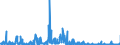 CN 2922 /Exports /Unit = Prices (Euro/ton) /Partner: Croatia /Reporter: Eur27_2020 /2922:Oxygen-function Amino-compounds