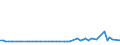 CN 29231000 /Exports /Unit = Prices (Euro/ton) /Partner: United Kingdom(Northern Ireland) /Reporter: Eur27_2020 /29231000:Choline and its Salts