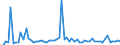 CN 29231000 /Exports /Unit = Prices (Euro/ton) /Partner: United Kingdom(Excluding Northern Ireland) /Reporter: Eur27_2020 /29231000:Choline and its Salts
