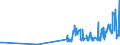 CN 29231000 /Exports /Unit = Prices (Euro/ton) /Partner: Luxembourg /Reporter: Eur27_2020 /29231000:Choline and its Salts
