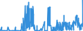 CN 29231000 /Exports /Unit = Prices (Euro/ton) /Partner: Austria /Reporter: Eur27_2020 /29231000:Choline and its Salts