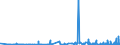 CN 29231000 /Exports /Unit = Prices (Euro/ton) /Partner: Switzerland /Reporter: Eur27_2020 /29231000:Choline and its Salts
