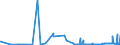 CN 29231000 /Exports /Unit = Prices (Euro/ton) /Partner: Turkey /Reporter: Eur27_2020 /29231000:Choline and its Salts