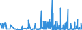 CN 29231000 /Exports /Unit = Prices (Euro/ton) /Partner: Czech Rep. /Reporter: Eur27_2020 /29231000:Choline and its Salts