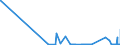 CN 29231000 /Exports /Unit = Prices (Euro/ton) /Partner: Canada /Reporter: Eur27_2020 /29231000:Choline and its Salts