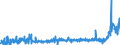 CN 29232000 /Exports /Unit = Prices (Euro/ton) /Partner: France /Reporter: Eur27_2020 /29232000:Lecithins and Other Phosphoaminolipids, Whether or not Chemically Defined