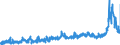 CN 29232000 /Exports /Unit = Prices (Euro/ton) /Partner: Netherlands /Reporter: Eur27_2020 /29232000:Lecithins and Other Phosphoaminolipids, Whether or not Chemically Defined