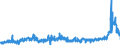 CN 29232000 /Exports /Unit = Prices (Euro/ton) /Partner: Germany /Reporter: Eur27_2020 /29232000:Lecithins and Other Phosphoaminolipids, Whether or not Chemically Defined