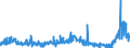CN 29232000 /Exports /Unit = Prices (Euro/ton) /Partner: United Kingdom /Reporter: Eur27_2020 /29232000:Lecithins and Other Phosphoaminolipids, Whether or not Chemically Defined