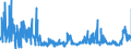 CN 29232000 /Exports /Unit = Prices (Euro/ton) /Partner: Ireland /Reporter: Eur27_2020 /29232000:Lecithins and Other Phosphoaminolipids, Whether or not Chemically Defined