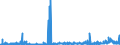 CN 29232000 /Exports /Unit = Prices (Euro/ton) /Partner: Greece /Reporter: Eur27_2020 /29232000:Lecithins and Other Phosphoaminolipids, Whether or not Chemically Defined