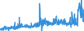 CN 29232000 /Exports /Unit = Prices (Euro/ton) /Partner: Portugal /Reporter: Eur27_2020 /29232000:Lecithins and Other Phosphoaminolipids, Whether or not Chemically Defined