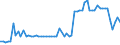 CN 29232000 /Exports /Unit = Prices (Euro/ton) /Partner: United Kingdom(Northern Ireland) /Reporter: Eur27_2020 /29232000:Lecithins and Other Phosphoaminolipids, Whether or not Chemically Defined