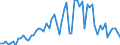 CN 29232000 /Exports /Unit = Prices (Euro/ton) /Partner: United Kingdom(Excluding Northern Ireland) /Reporter: Eur27_2020 /29232000:Lecithins and Other Phosphoaminolipids, Whether or not Chemically Defined