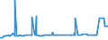 CN 29232000 /Exports /Unit = Prices (Euro/ton) /Partner: Canary /Reporter: Eur27_2020 /29232000:Lecithins and Other Phosphoaminolipids, Whether or not Chemically Defined