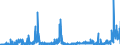 CN 29232000 /Exports /Unit = Prices (Euro/ton) /Partner: Sweden /Reporter: Eur27_2020 /29232000:Lecithins and Other Phosphoaminolipids, Whether or not Chemically Defined
