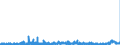 CN 29232000 /Exports /Unit = Prices (Euro/ton) /Partner: Finland /Reporter: Eur27_2020 /29232000:Lecithins and Other Phosphoaminolipids, Whether or not Chemically Defined
