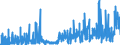 CN 29232000 /Exports /Unit = Prices (Euro/ton) /Partner: Austria /Reporter: Eur27_2020 /29232000:Lecithins and Other Phosphoaminolipids, Whether or not Chemically Defined