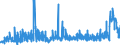 CN 29232000 /Exports /Unit = Prices (Euro/ton) /Partner: Switzerland /Reporter: Eur27_2020 /29232000:Lecithins and Other Phosphoaminolipids, Whether or not Chemically Defined
