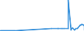 CN 29232000 /Exports /Unit = Prices (Euro/ton) /Partner: San Marino /Reporter: Eur27_2020 /29232000:Lecithins and Other Phosphoaminolipids, Whether or not Chemically Defined