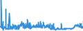 CN 29232000 /Exports /Unit = Prices (Euro/ton) /Partner: Latvia /Reporter: Eur27_2020 /29232000:Lecithins and Other Phosphoaminolipids, Whether or not Chemically Defined
