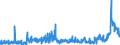 CN 29232000 /Exports /Unit = Prices (Euro/ton) /Partner: Poland /Reporter: Eur27_2020 /29232000:Lecithins and Other Phosphoaminolipids, Whether or not Chemically Defined