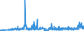 CN 29232000 /Exports /Unit = Prices (Euro/ton) /Partner: Hungary /Reporter: Eur27_2020 /29232000:Lecithins and Other Phosphoaminolipids, Whether or not Chemically Defined