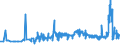 CN 29232000 /Exports /Unit = Prices (Euro/ton) /Partner: Albania /Reporter: Eur27_2020 /29232000:Lecithins and Other Phosphoaminolipids, Whether or not Chemically Defined
