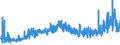 CN 29232000 /Exports /Unit = Prices (Euro/ton) /Partner: Ukraine /Reporter: Eur27_2020 /29232000:Lecithins and Other Phosphoaminolipids, Whether or not Chemically Defined