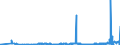 CN 29232000 /Exports /Unit = Prices (Euro/ton) /Partner: Moldova /Reporter: Eur27_2020 /29232000:Lecithins and Other Phosphoaminolipids, Whether or not Chemically Defined