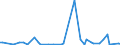 CN 29232000 /Exports /Unit = Prices (Euro/ton) /Partner: Serb.monten. /Reporter: Eur15 /29232000:Lecithins and Other Phosphoaminolipids, Whether or not Chemically Defined