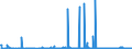 CN 29232000 /Exports /Unit = Prices (Euro/ton) /Partner: Serbia /Reporter: Eur27_2020 /29232000:Lecithins and Other Phosphoaminolipids, Whether or not Chemically Defined