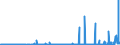 CN 29232000 /Exports /Unit = Prices (Euro/ton) /Partner: Tunisia /Reporter: Eur27_2020 /29232000:Lecithins and Other Phosphoaminolipids, Whether or not Chemically Defined