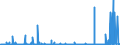 CN 29232000 /Exports /Unit = Prices (Euro/ton) /Partner: Egypt /Reporter: Eur27_2020 /29232000:Lecithins and Other Phosphoaminolipids, Whether or not Chemically Defined