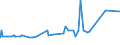 CN 29232000 /Exports /Unit = Prices (Euro/ton) /Partner: Mauritania /Reporter: Eur27_2020 /29232000:Lecithins and Other Phosphoaminolipids, Whether or not Chemically Defined