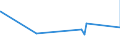 CN 29232000 /Exports /Unit = Prices (Euro/ton) /Partner: Guinea /Reporter: Eur27_2020 /29232000:Lecithins and Other Phosphoaminolipids, Whether or not Chemically Defined