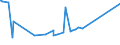 CN 29232000 /Exports /Unit = Prices (Euro/ton) /Partner: Sierra Leone /Reporter: Eur27_2020 /29232000:Lecithins and Other Phosphoaminolipids, Whether or not Chemically Defined