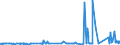 CN 29232000 /Exports /Unit = Prices (Euro/ton) /Partner: Ghana /Reporter: Eur27_2020 /29232000:Lecithins and Other Phosphoaminolipids, Whether or not Chemically Defined