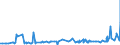 CN 29232000 /Exports /Unit = Prices (Euro/ton) /Partner: Congo (Dem. Rep.) /Reporter: Eur27_2020 /29232000:Lecithins and Other Phosphoaminolipids, Whether or not Chemically Defined