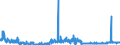 CN 29239000 /Exports /Unit = Prices (Euro/ton) /Partner: United Kingdom /Reporter: Eur27_2020 /29239000:Quaternary Ammonium Salts and Hydroxides (Excl. Choline and its Salts, Tetraethylammonium Perfluorooctane Sulphonate and Didecyldimethylammonium Perfluorooctane Sulphonate)