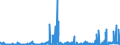 CN 29239000 /Exports /Unit = Prices (Euro/ton) /Partner: Ireland /Reporter: Eur27_2020 /29239000:Quaternary Ammonium Salts and Hydroxides (Excl. Choline and its Salts, Tetraethylammonium Perfluorooctane Sulphonate and Didecyldimethylammonium Perfluorooctane Sulphonate)