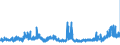 CN 29239000 /Exports /Unit = Prices (Euro/ton) /Partner: Denmark /Reporter: Eur27_2020 /29239000:Quaternary Ammonium Salts and Hydroxides (Excl. Choline and its Salts, Tetraethylammonium Perfluorooctane Sulphonate and Didecyldimethylammonium Perfluorooctane Sulphonate)